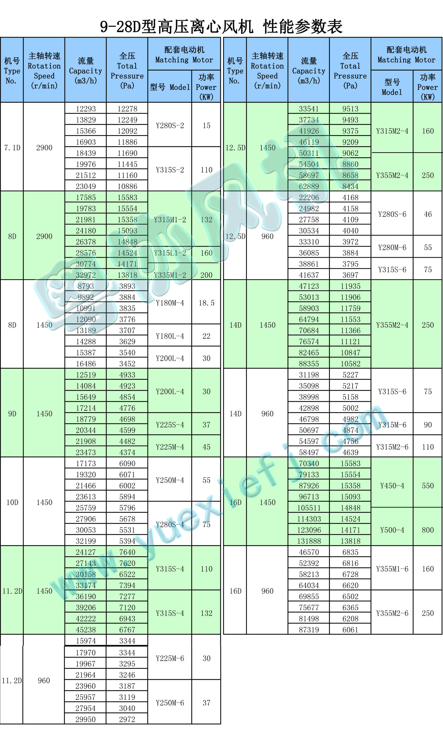 高壓離心風(fēng)機(jī)性能參數(shù)表 9-28D.jpg