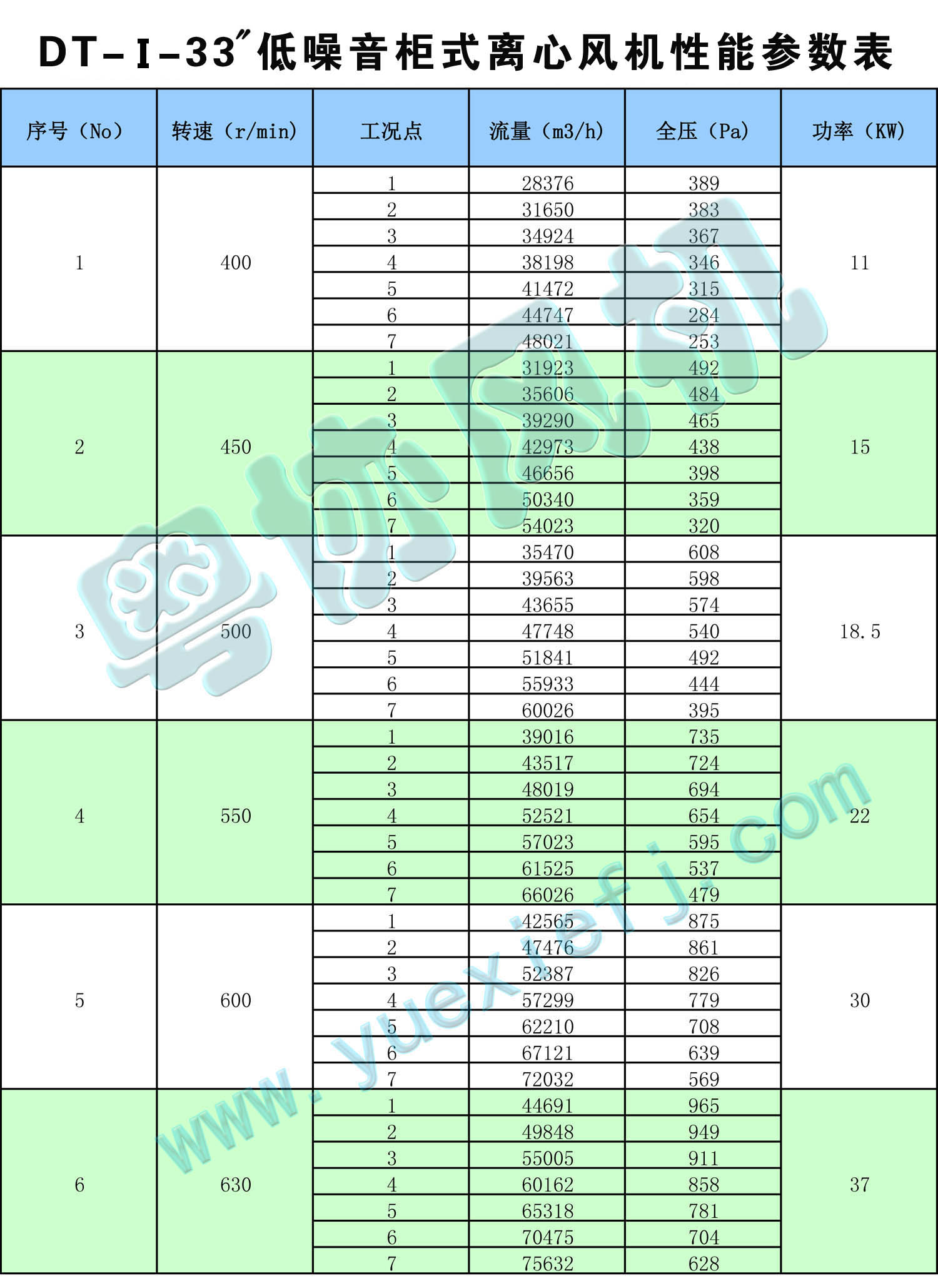 DT低噪音柜式離心風機性能參數(shù)表 33.jpg