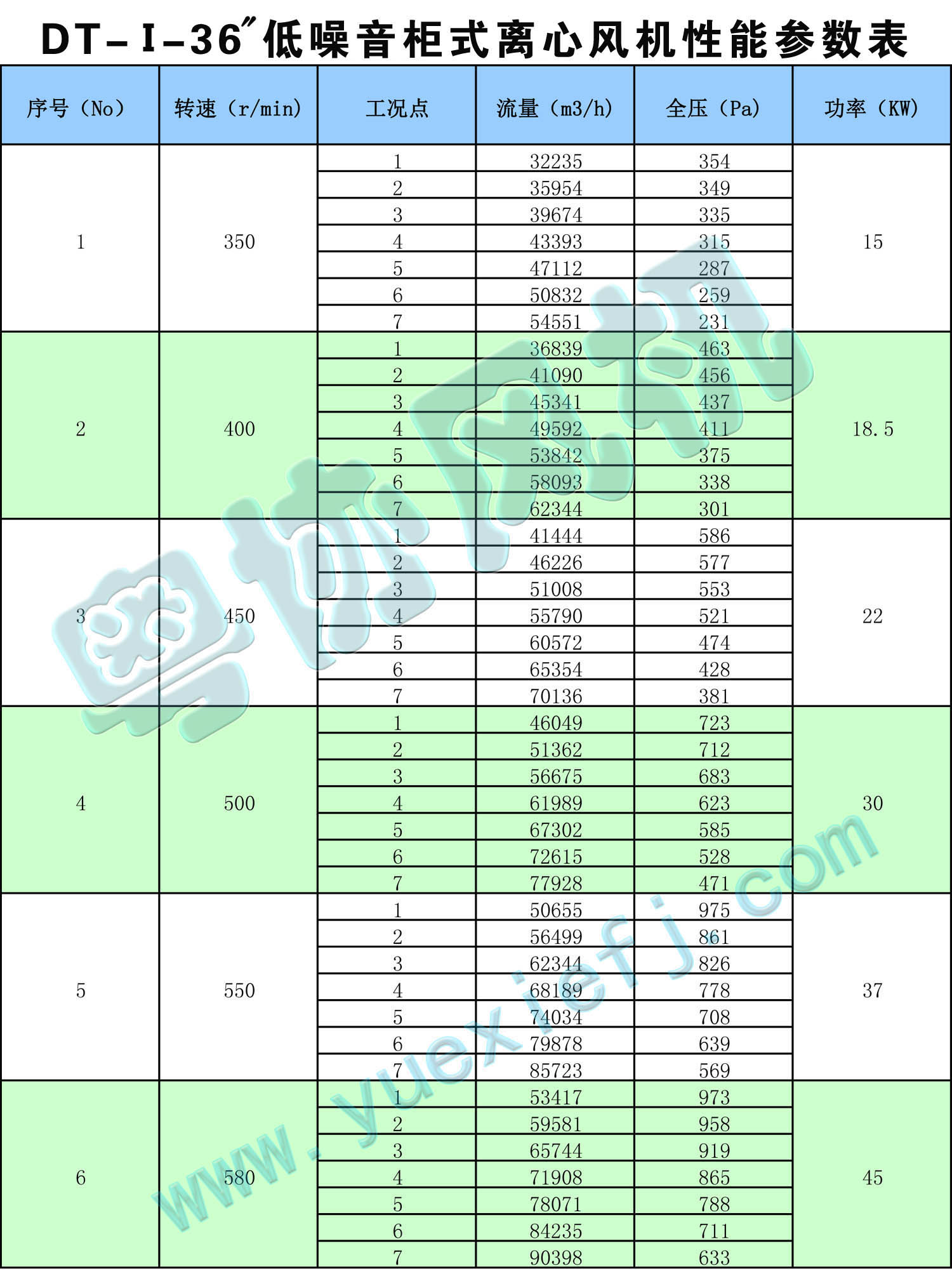 DT低噪音柜式離心風機性能參數(shù)表36.jpg