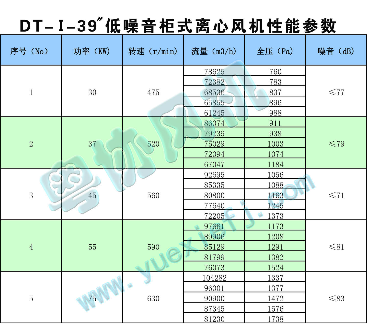 DT低噪音柜式離心風機性能參數(shù)表 39.jpg