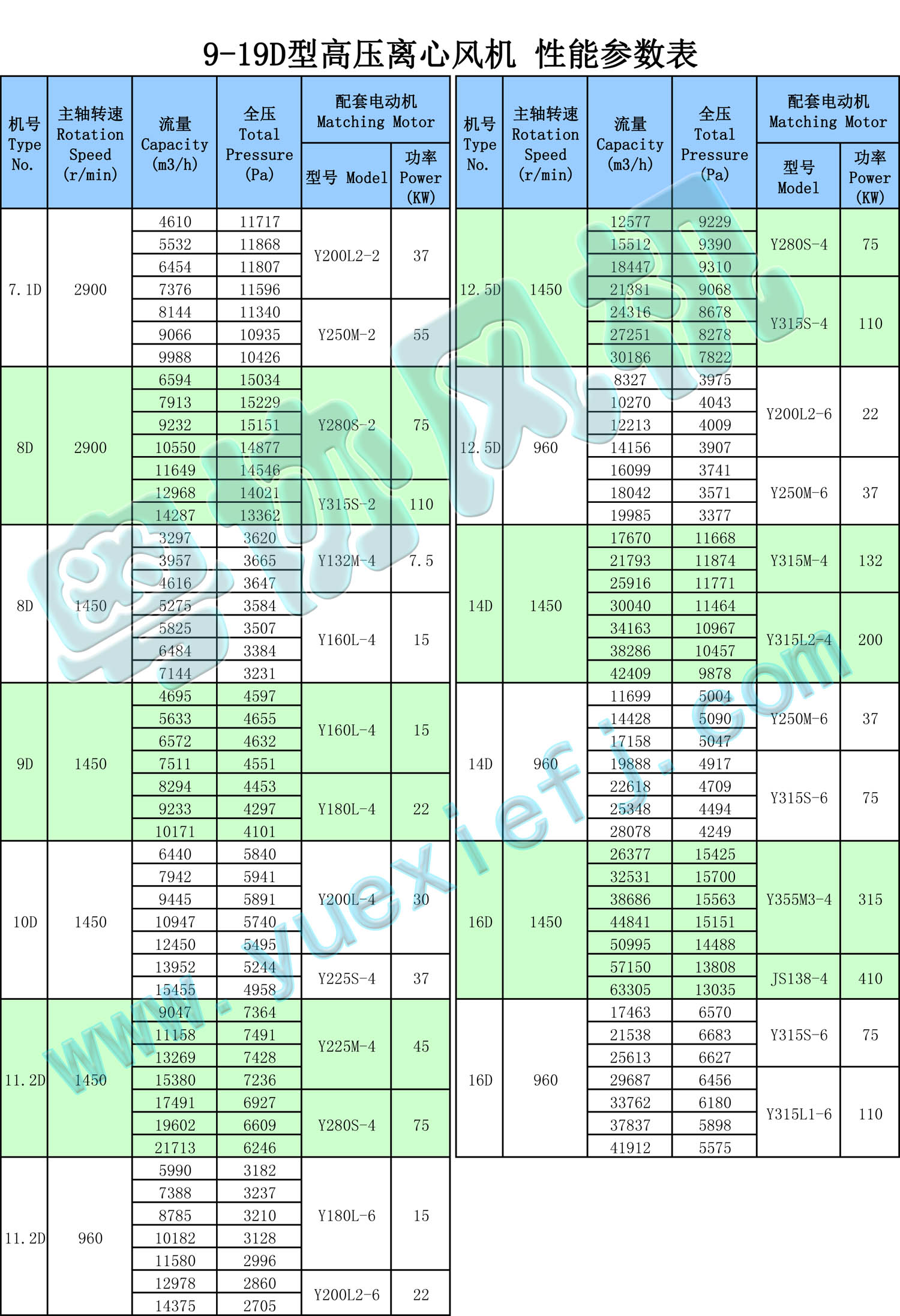 高壓離心風(fēng)機性能參數(shù)表 9-19D.jpg