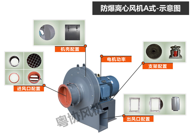 B9-19 A B9-26 A式防爆離心風(fēng)機