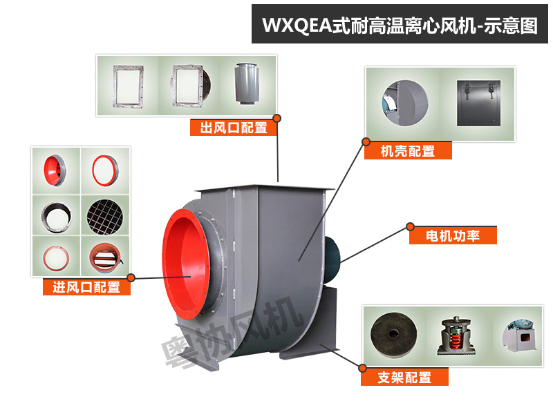 WXQEA式耐高溫離心風(fēng)機