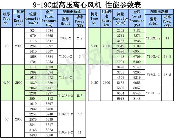 9-19C高壓離心風(fēng)機(jī)性能參數(shù)___.jpg